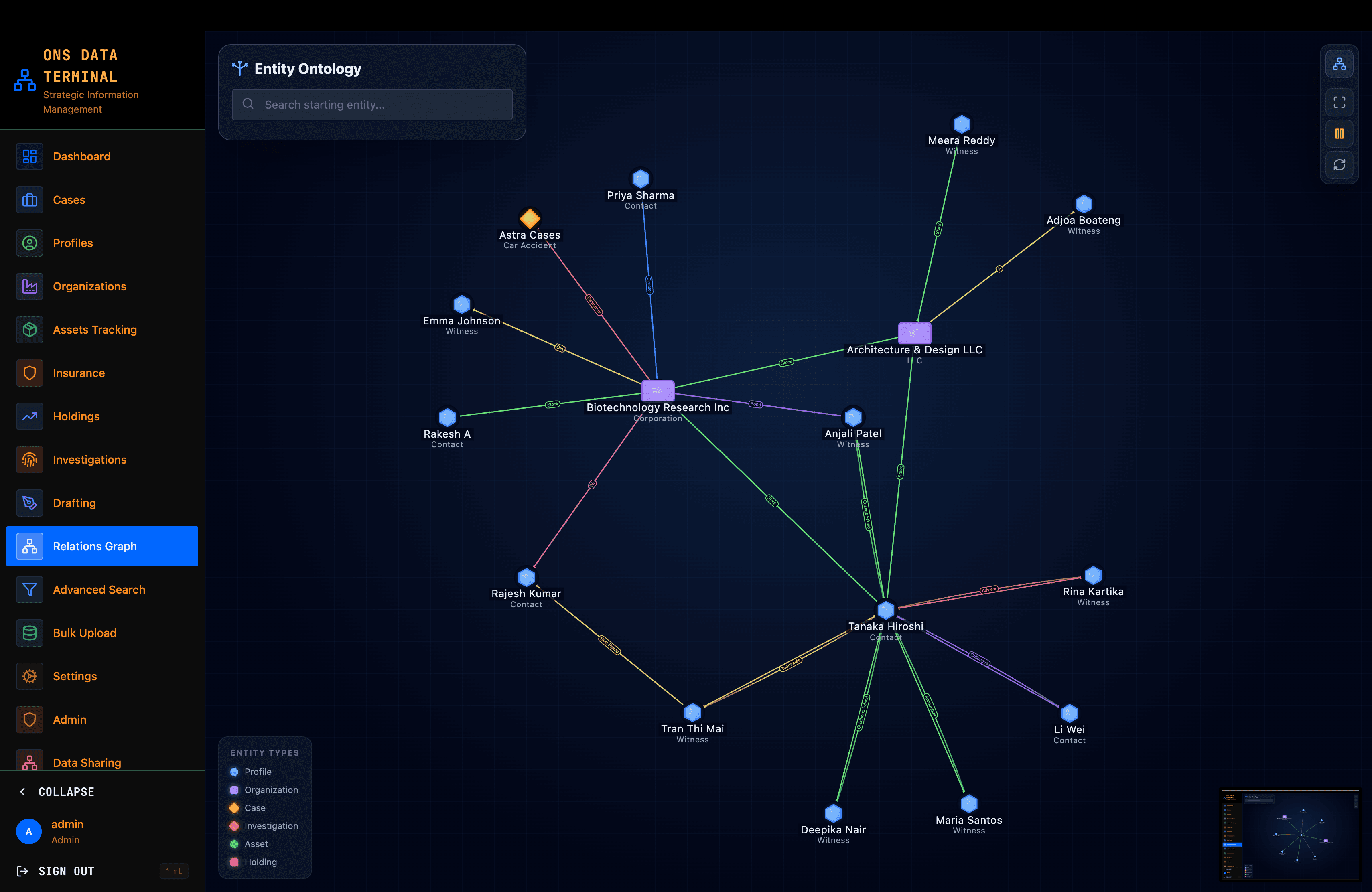 Ontology relations level 2 expansion