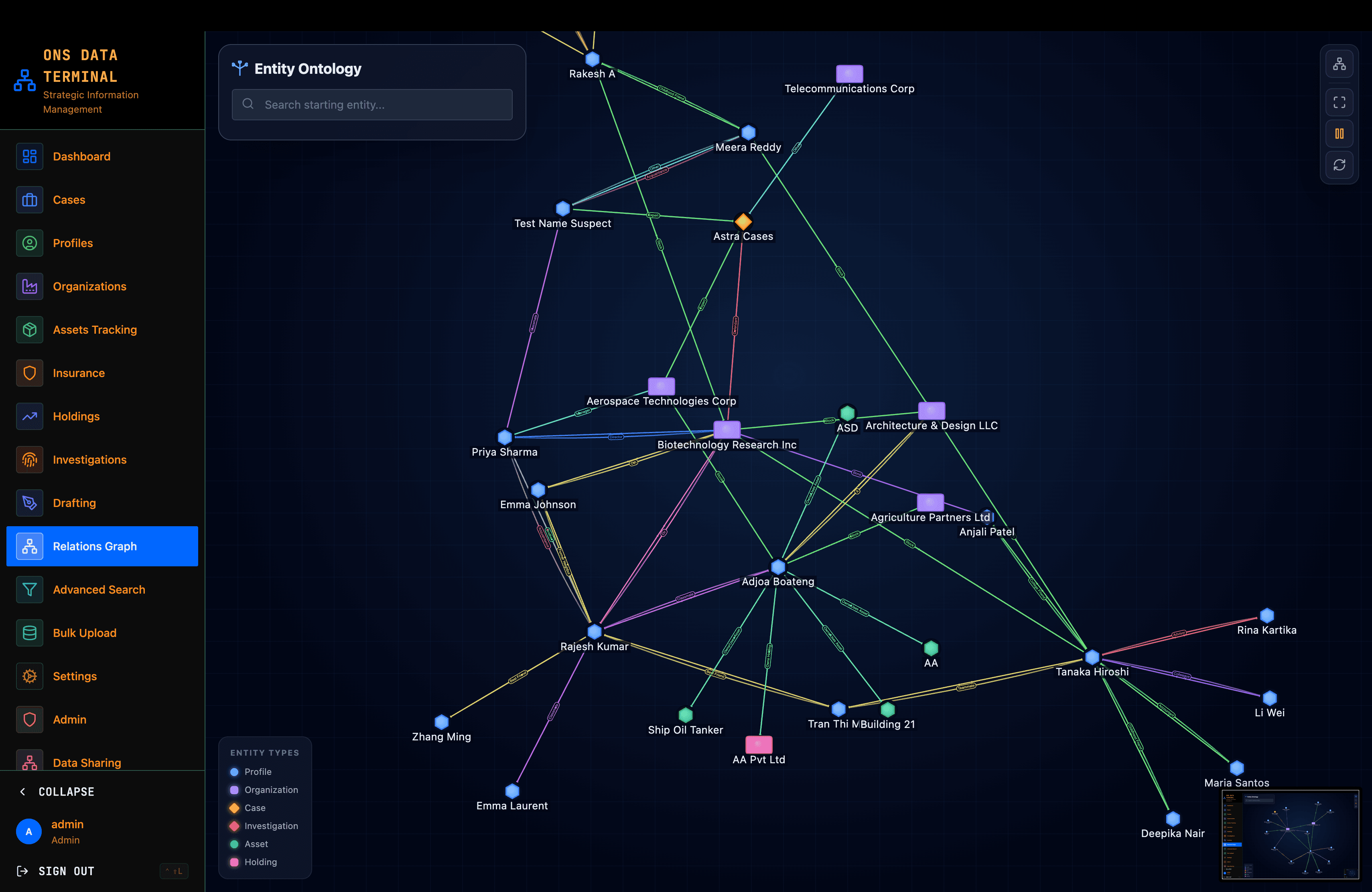 ONS Data Terminal ontology level 3 expansion