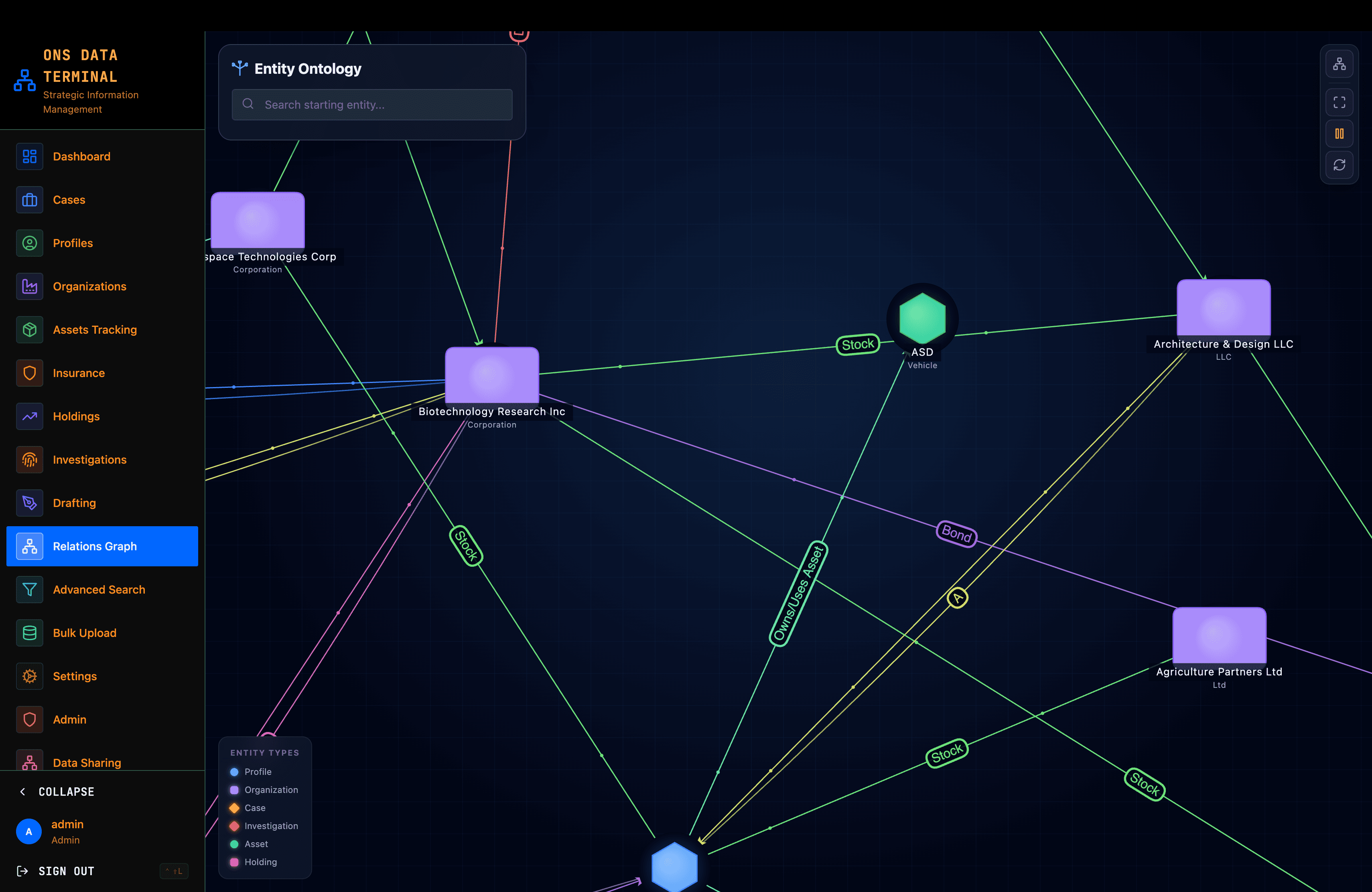 Ontology relations level 3 zoomed