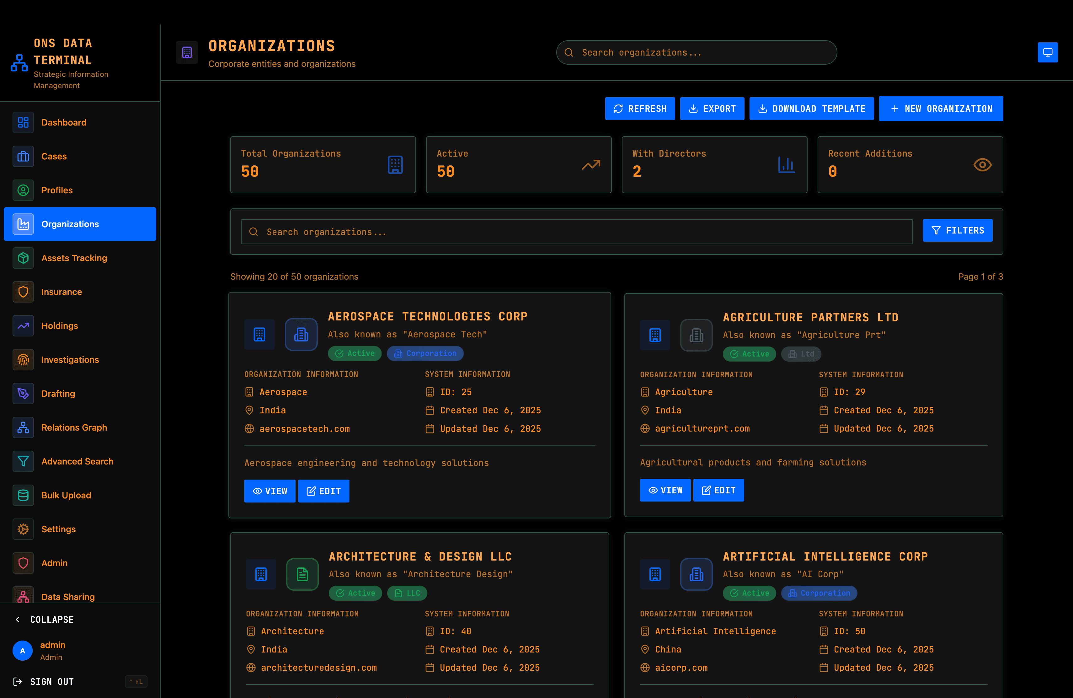 Organizations & People/Profiles Management screenshot